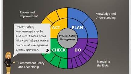 Introduction to Process Safety