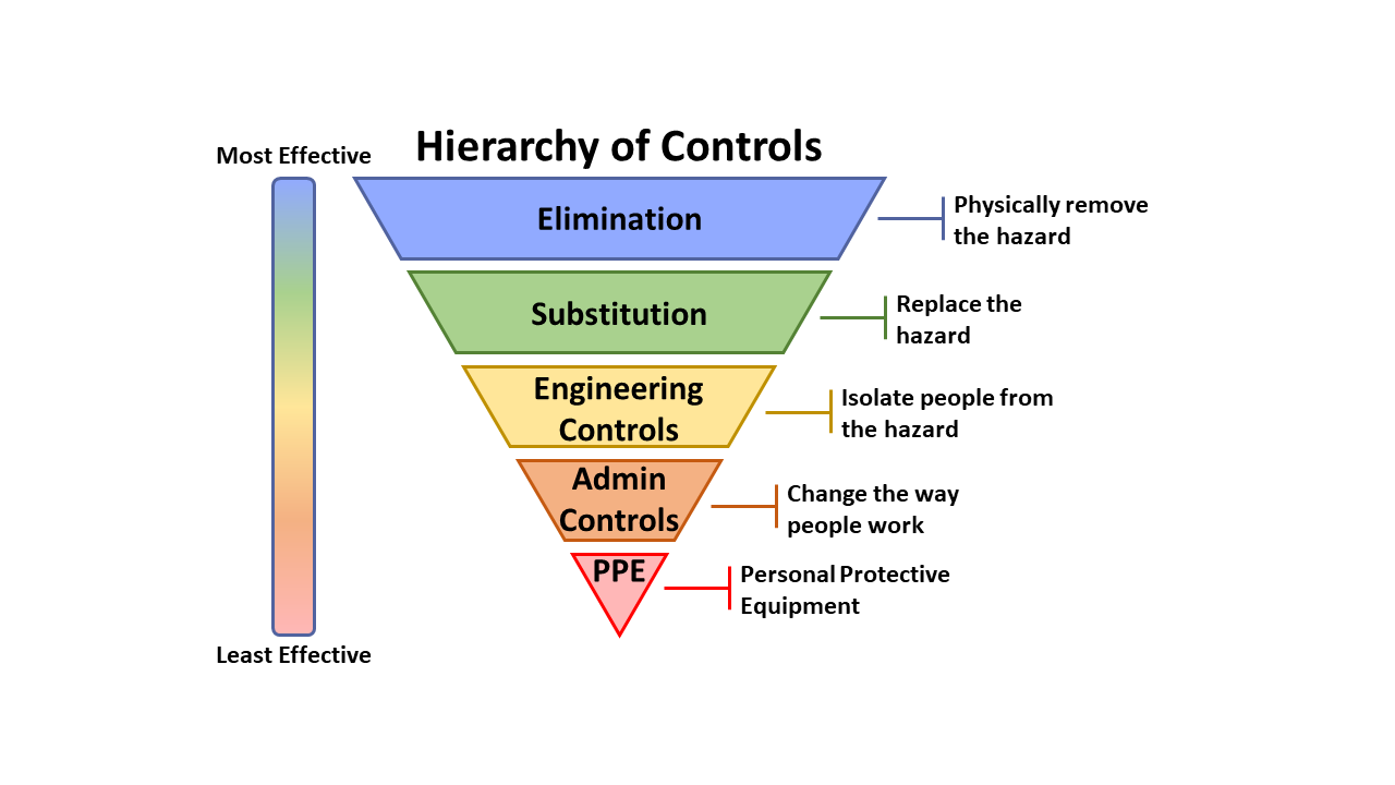 Safety in design training safety solutions